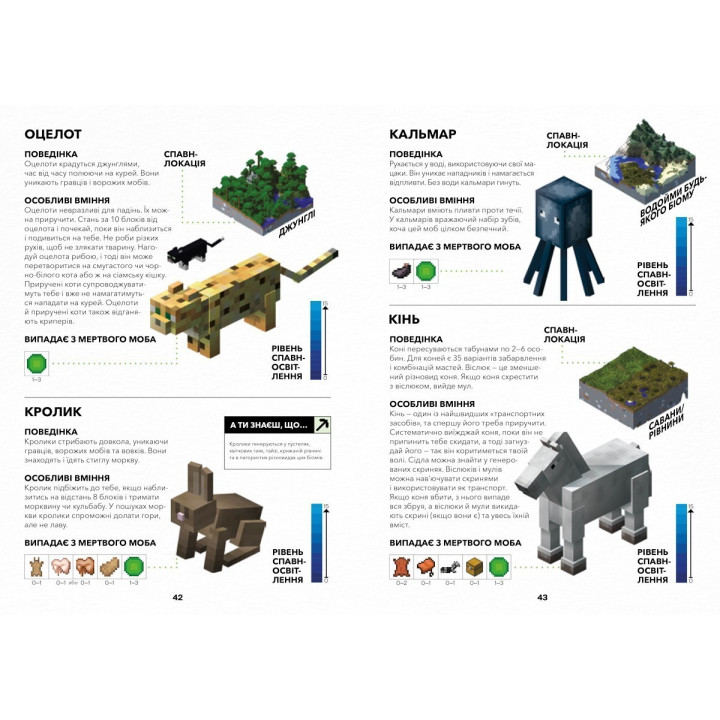 MINECRAFT Справочник Исследователя