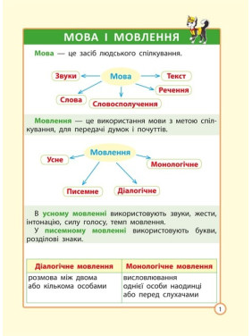 Украинский язык в начальной школе